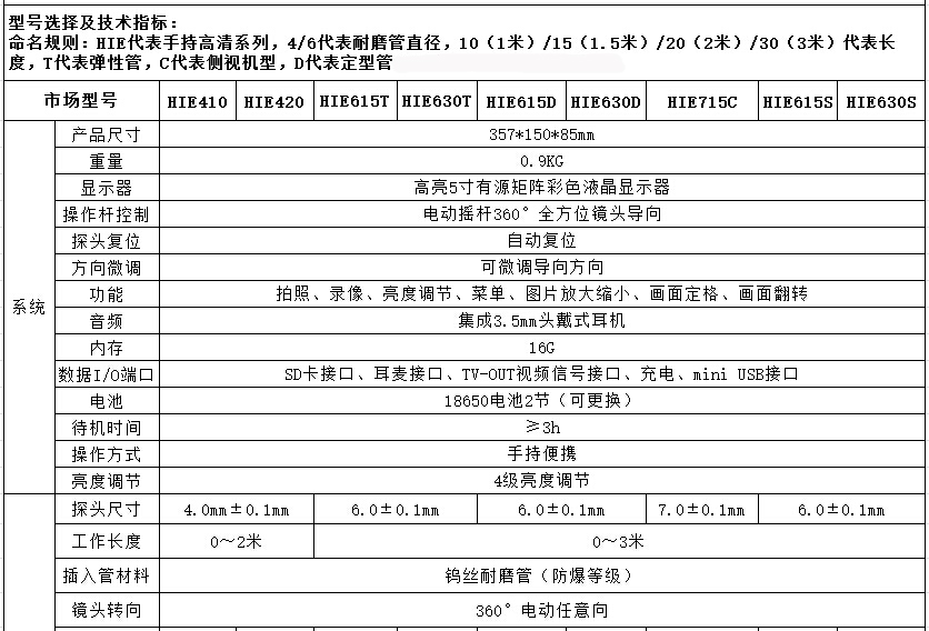 亞泰光電HIE系列高清手持式內(nèi)窺鏡暫定有HIE410、HIE420、HIE615、HIE630等九個(gè)型號(hào)