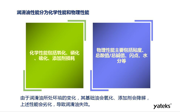 潤(rùn)滑油性能分為化學(xué)性能和物理性能，化學(xué)性能主要包括氧化、硝化、硫化；物理性能主要包括粘度、水份、閃點(diǎn)等