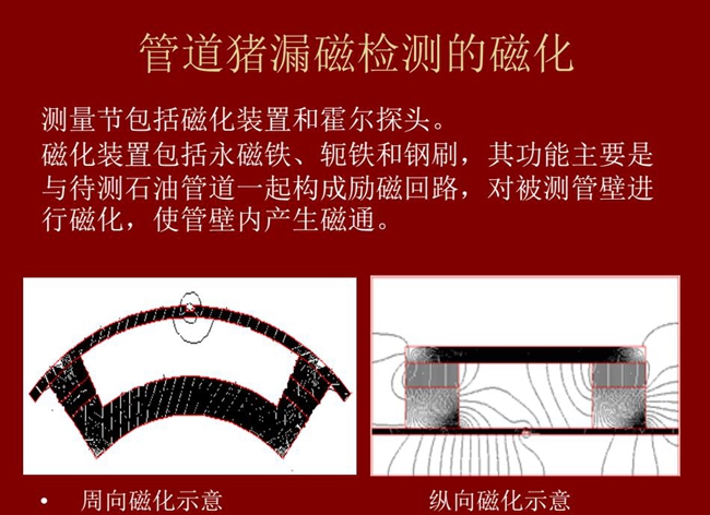 管道豬測量包括磁化裝置和霍爾探頭,磁化裝置包括永磁鐵、軛鐵和鋼刷,主要功能是對被測管壁進行磁化,使管壁內(nèi)產(chǎn)生磁通