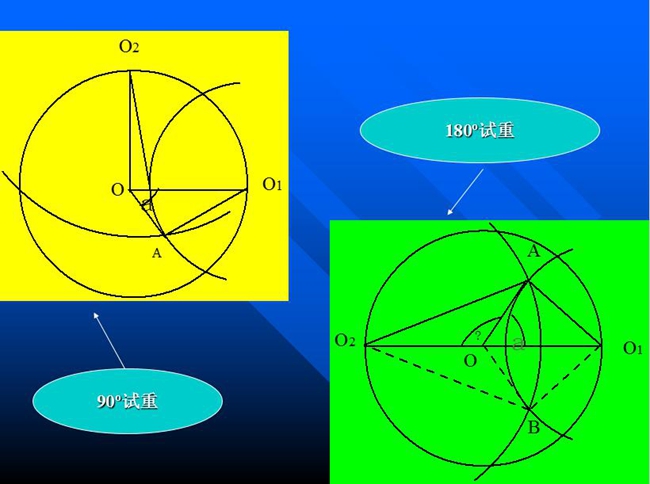 分析ΔO1OA和O2OA，根據(jù)力學(xué)的一般知識(shí)，可以知道矢量OA應(yīng)該是被測(cè)轉(zhuǎn)子在0o加P重，或在180o加P重單獨(dú)造成的振動(dòng)矢量。