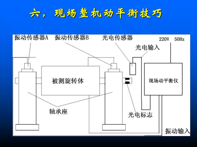 現(xiàn)場(chǎng)整機(jī)動(dòng)平衡技巧安裝流程示意