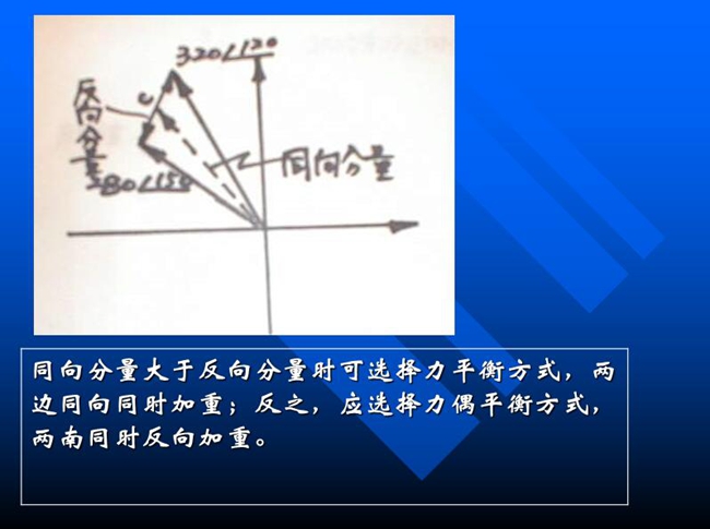 同向分量大于反向分量時(shí)可選擇力平衡方式，兩邊同向同時(shí)加重；反之，應(yīng)選擇力偶平衡方式，兩邊同時(shí)反向加重。