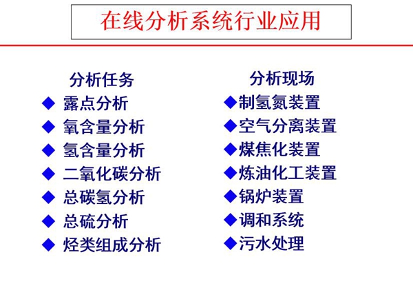 在線分析儀器可完成分析任務(wù):露點分析、氧含量分析、氫含量分析、二氧化碳分析、總碳?xì)浞治?、總硫分析、烴類組成分析