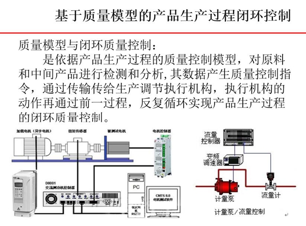 基于質(zhì)量模型的產(chǎn)品生產(chǎn)過程閉環(huán)控制-質(zhì)量模型依據(jù)產(chǎn)品生產(chǎn)過程中的質(zhì)量控制模型對原料和中 間產(chǎn)品進(jìn)行檢測和分析,其數(shù)據(jù)產(chǎn)生質(zhì)量控制指令。