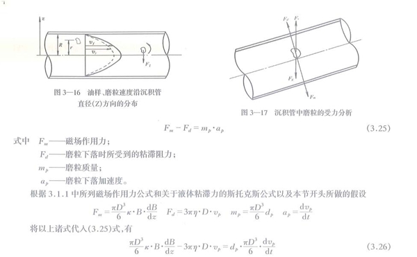 油樣、磨粒速度沿沉積管直徑Z方向的分布