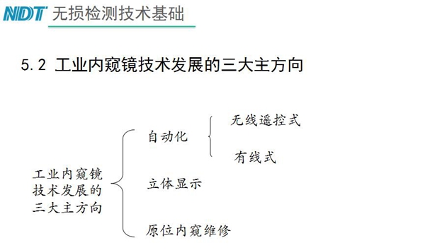 工業(yè)內窺鏡技術發(fā)展三大主方向：自動化、立體顯示、原位內窺維修
