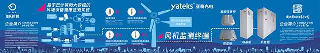 基于云計算和大數據的風電設備健康監(jiān)測系統