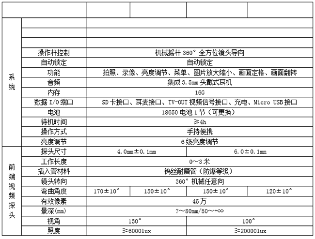 亞泰光電MIE系列機(jī)械360度工業(yè)視頻內(nèi)窺鏡采用360機(jī)械搖桿控制，全方位鏡頭導(dǎo)向