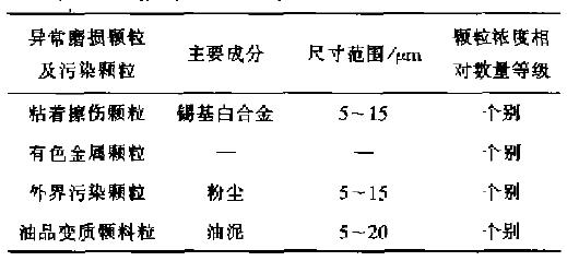 油箱底部潤(rùn)滑油磨損顆粒和污染雜質(zhì)特性
