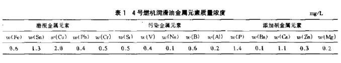 4號(hào)燃油機(jī)潤(rùn)滑油的金屬顆粒分析