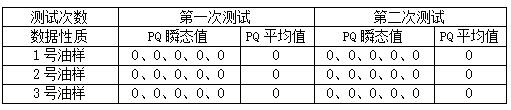 實驗結(jié)果1