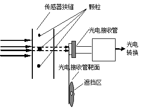 遮光法原理