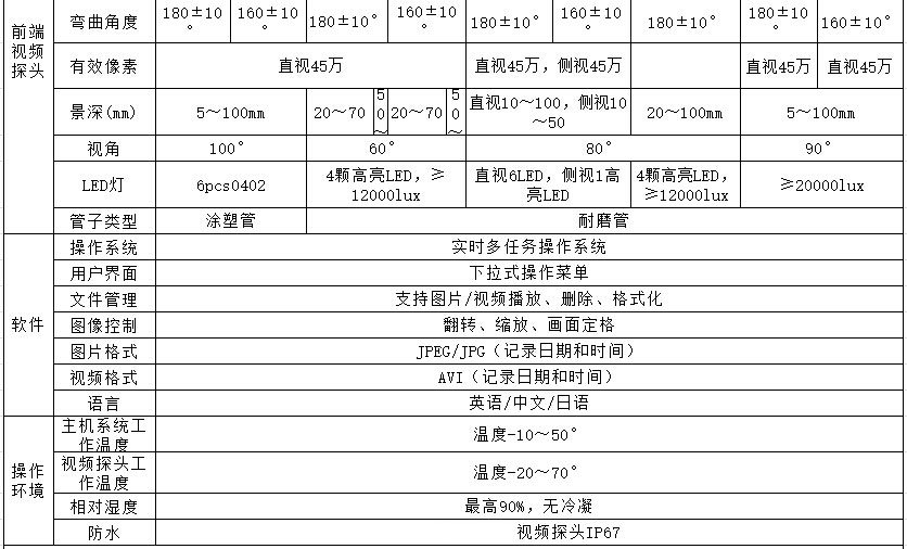 HIE內(nèi)窺鏡，HIE代表手持高清系列，該款內(nèi)窺鏡系統(tǒng)主要參數(shù)包含主機(jī)功能、探頭尺寸、鏡頭轉(zhuǎn)向、有效像素、景深等技術(shù)參數(shù)