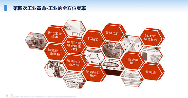 第四次工業(yè)革命-工業(yè)的全方位變革：5G技術(shù)、智慧工廠、工業(yè)大數(shù)據(jù)、3D打印制造技術(shù)、云制造等