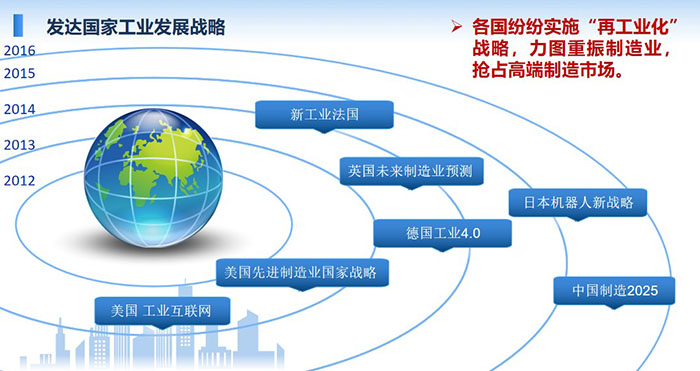 發(fā)達(dá)國家工業(yè)發(fā)展戰(zhàn)略：各國紛紛實(shí)施“再工業(yè)化”戰(zhàn)略，力圖重振制造業(yè)，搶占高端制造市場。