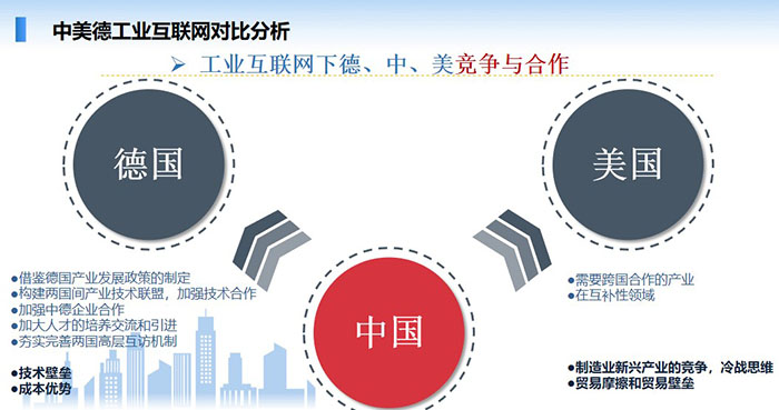 中美德工業(yè)互聯(lián)網(wǎng)對比分析：工業(yè)互聯(lián)網(wǎng)是順應(yīng)新一輪工業(yè)革命和產(chǎn)業(yè)變革的一個(gè)重點(diǎn)發(fā)展領(lǐng)域，也是“互聯(lián)網(wǎng)+”的重點(diǎn)領(lǐng)域。 智能制造是工業(yè)互聯(lián)網(wǎng)的主攻方向之一