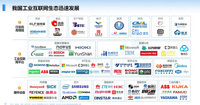 我國(guó)工業(yè)互聯(lián)網(wǎng)生態(tài)迅速發(fā)展：行業(yè)應(yīng)用領(lǐng)域、工業(yè)互聯(lián)網(wǎng)平臺(tái)、硬件設(shè)備
