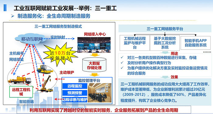工業(yè)互聯(lián)網(wǎng)賦能工業(yè)發(fā)展，制造服務(wù)化，全生命周期制造服務(wù)，利用互聯(lián)網(wǎng)實(shí)現(xiàn)了跨越時(shí)空的智能實(shí)時(shí)服務(wù)，企業(yè)服務(wù)拓展到產(chǎn)品的全生命周期