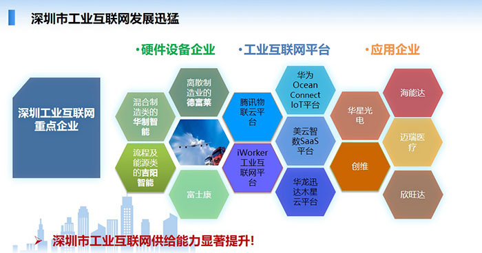 深圳市工業(yè)互聯(lián)網(wǎng)發(fā)展迅猛：硬件設(shè)備企業(yè)、工業(yè)互聯(lián)網(wǎng)平臺(tái)、大量應(yīng)用于企業(yè)，如華為、華星光電、海能達(dá)等