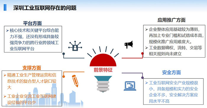 深圳工業(yè)互聯(lián)網(wǎng)目前在平臺(tái)方面、應(yīng)用推廣方面、支撐方面、安全方面等幾個(gè)方面存在一些不足，核心技術(shù)和關(guān)鍵平臺(tái)綜合能力不強(qiáng)，還沒有形成具備較強(qiáng)競(jìng)爭(zhēng)力的跨行業(yè)跨領(lǐng)域工業(yè)互聯(lián)網(wǎng)平臺(tái)，企業(yè)整體應(yīng)用基礎(chǔ)較為薄弱， 精通工業(yè)生產(chǎn)管理運(yùn)營(yíng)和信息技術(shù)的復(fù)合型人才缺口較大，工業(yè)互聯(lián)網(wǎng)安全產(chǎn)業(yè)規(guī)模很小，具備規(guī)模和實(shí)力的安全企業(yè)不多，安全解決方案應(yīng)用水平不高等