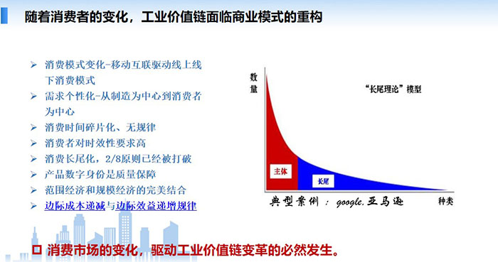 消費(fèi)市場(chǎng)的變化，驅(qū)動(dòng)工業(yè)價(jià)值鏈變革的必然發(fā)生，消費(fèi)模式變化-移動(dòng)互聯(lián)驅(qū)動(dòng)線上線下消費(fèi)模式需求個(gè)性化-從制造為中心到消費(fèi)者為中心 消費(fèi)時(shí)間碎片化、無(wú)規(guī)律，消費(fèi)者對(duì)時(shí)效性要求高，消費(fèi)長(zhǎng)尾化