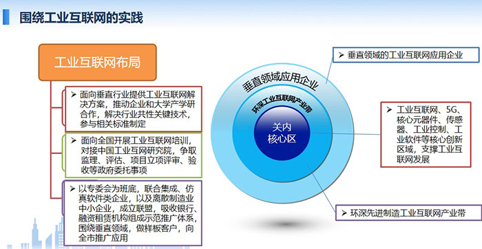 工業(yè)互聯(lián)網(wǎng)布局：面向垂直行業(yè)提供工業(yè)互聯(lián)網(wǎng)解決方案，推動(dòng)企業(yè)和大學(xué)產(chǎn)學(xué)研合作，解決行業(yè)共性關(guān)鍵技術(shù)，參與相關(guān)標(biāo)準(zhǔn)制定； 面向全國(guó)開(kāi)展工業(yè)互聯(lián)網(wǎng)培訓(xùn)，對(duì)接中國(guó)工業(yè)互網(wǎng)研究院，爭(zhēng)取監(jiān)理、評(píng)估、項(xiàng)目立項(xiàng)評(píng)審、驗(yàn)收等政府委托事項(xiàng)；工業(yè)互聯(lián)網(wǎng)、5G、核心元器件、 傳感器、工業(yè)控制、工業(yè)軟件等核心創(chuàng)新區(qū)域，支撐工業(yè)互聯(lián)網(wǎng)發(fā)展