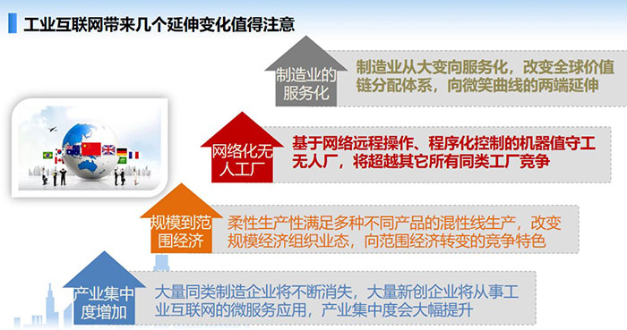 工業(yè)互聯(lián)網(wǎng)帶來(lái)幾個(gè)延伸變化值得注意，制造業(yè)從大變向服務(wù)化，改變?nèi)騼r(jià)值鏈分配體系，向微笑曲線的兩端延伸，大量同類制造企業(yè)將不斷消失， 大量新創(chuàng)企業(yè)將從事工業(yè)互聯(lián)網(wǎng)的微服務(wù)應(yīng)用，產(chǎn)業(yè)集中度會(huì)大幅提升。