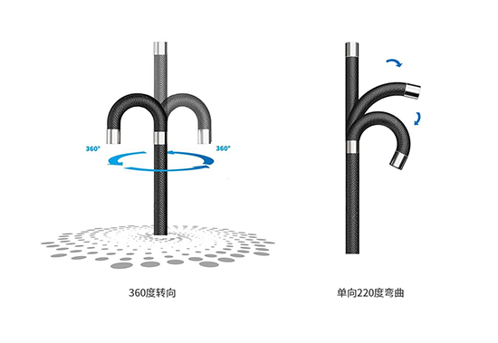 QIE工業(yè)視頻內(nèi)窺鏡鏡頭可實(shí)現(xiàn)360°旋轉(zhuǎn)、具有較好的操控靈活性