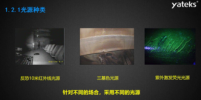 針對不同的場合，采用不同的光源種類，如反恐10米紅外線光源，三基色光源和紫外激發(fā)熒光光源