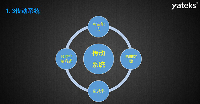 內(nèi)窺鏡傳動系統(tǒng)包含的四大方面：導(dǎo)向控制方式、彎曲能力、彎曲次數(shù)、衰減率