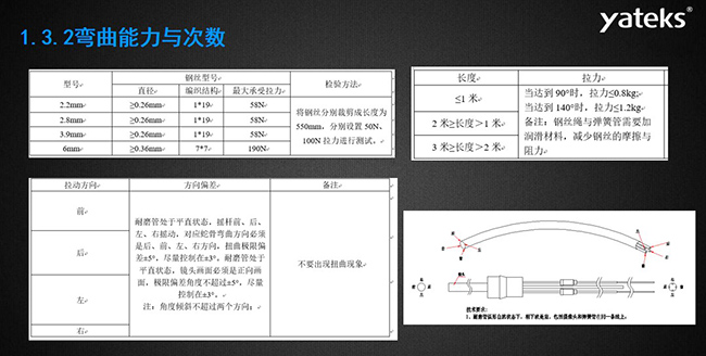 亞泰光電工業(yè)內(nèi)窺鏡彎曲能力與次數(shù)測試