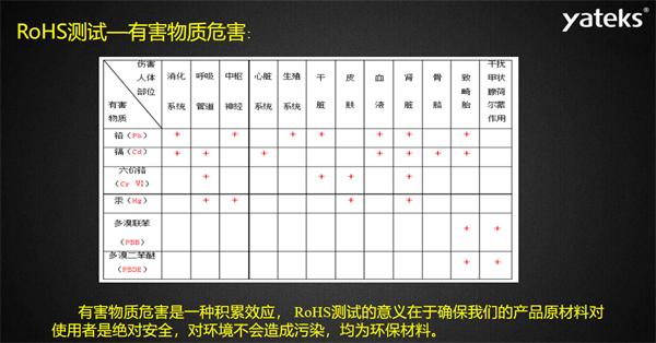 有害物質(zhì)危害是一種積累效應(yīng)， RoHS測(cè)試的意義在于確保我們的產(chǎn)品原材料對(duì)使用者是絕對(duì)安全，對(duì)環(huán)境不會(huì)造成污染，均為環(huán)保材料。