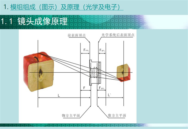 內(nèi)窺鏡模組鏡頭的成像原理涉及幾個重要的參數(shù)點：前表面頂點、 物方主平面、像方主平面、光學系統(tǒng)后表面頂點