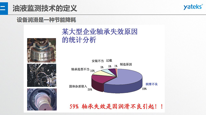 有效潤滑管理，可使設(shè)備失效率顯著下降，日本某公司由于加強(qiáng)潤滑管理，設(shè)備失效率下了65%