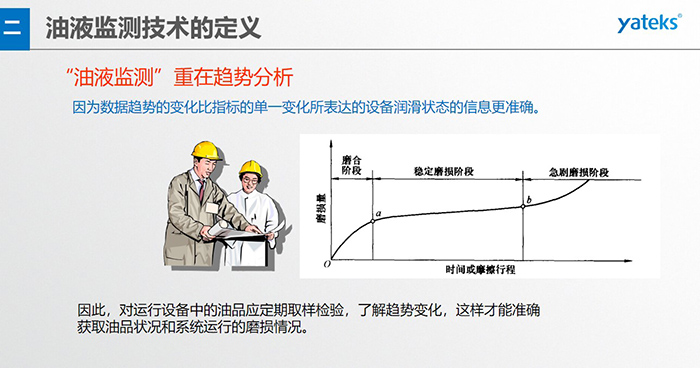 油液監(jiān)測技術(shù)—— 指導(dǎo)企業(yè)設(shè)備的潤滑管理與視情維護(hù)，對重要設(shè)備建立定期油液監(jiān)測制度，及時(shí)了解設(shè)備的潤滑磨 損狀態(tài)指導(dǎo)視情維修
