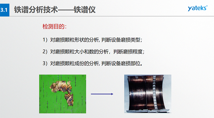 設(shè)備部件磨損階段運(yùn)行時(shí)間的變化：跑合階段、穩(wěn)定磨損階段、劇烈磨損階段