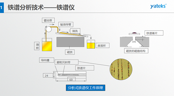 強(qiáng)磁性物質(zhì)又稱鐵磁質(zhì)；而弱磁性物質(zhì)又分為順磁質(zhì)和抗磁質(zhì)。