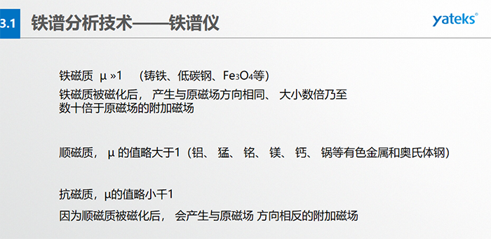 磨粒在磁場中所受到的磁場作用力，若忽略油和溶劑磁化率的影響， 并合理假定沿縫隙方向 (Z 方向）磁場均勻