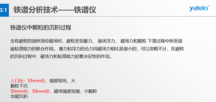 直讀式鐵譜儀工作原理：油樣、置于一定高度的油樣管、毛細(xì)管、沉積管、回油管、磁鐵、廢液等