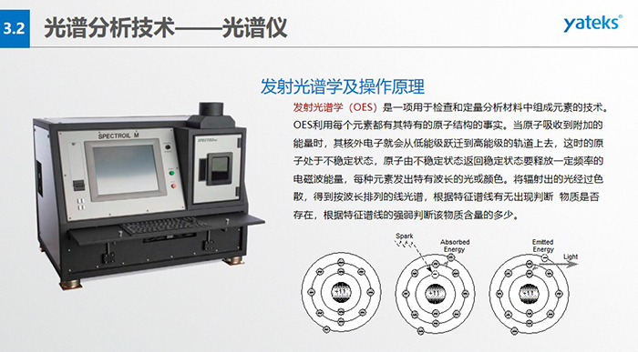 發(fā)射光譜學(xué)（OES）是一項(xiàng)用于檢查和定量分析材料中組成元素的技術(shù)。OES利用每個(gè)元素都有其特有的原子結(jié)構(gòu)的事實(shí)。 當(dāng)原子吸收到附加的能量時(shí)，其核外電子就會(huì)從低能級(jí)躍遷到高能級(jí)的軌道上去，這時(shí)的原子處于不穩(wěn)定狀態(tài)， 原子由不穩(wěn)定狀態(tài)返回穩(wěn)定狀態(tài)要釋放一定頻率的電磁波能量，每種元素發(fā)出特有波長的光或顏色。將輻射出的光經(jīng)過色散， 得到按波長排列的線光譜，根據(jù)特征譜線有無出現(xiàn)判斷  物質(zhì)是否存在，根據(jù)特征譜線的強(qiáng)弱判斷該物質(zhì)含量的多少。