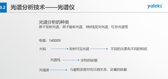 光譜分析的種類：原子發(fā)射光譜、原子吸收光譜、X射線熒光光譜、紅外光譜等