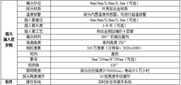 QIE系列工業(yè)內(nèi)窺鏡可選2.2mm 2.8mm等多種不同粗細(xì)鏡頭，可360度任意方向旋轉(zhuǎn)，高清200萬像素、拍照、錄像、回放等功能
